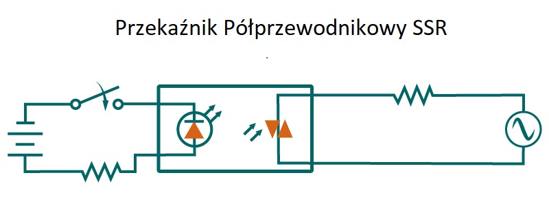 przekaźnik półprzewodnikowy SSR